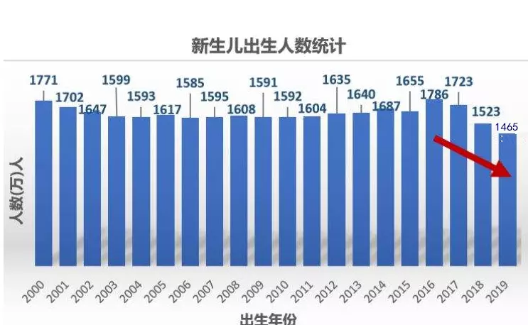 4、宝爸年属狗宝妈年属兔，头胎年属狗女宝，近几年想要二胎的话生什么属相最合适？