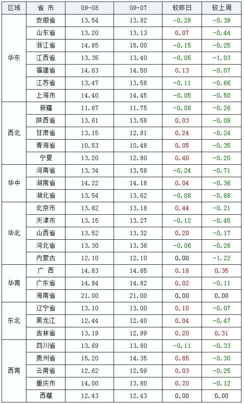 1、年70后属相猪多少岁:生肖年龄对照表