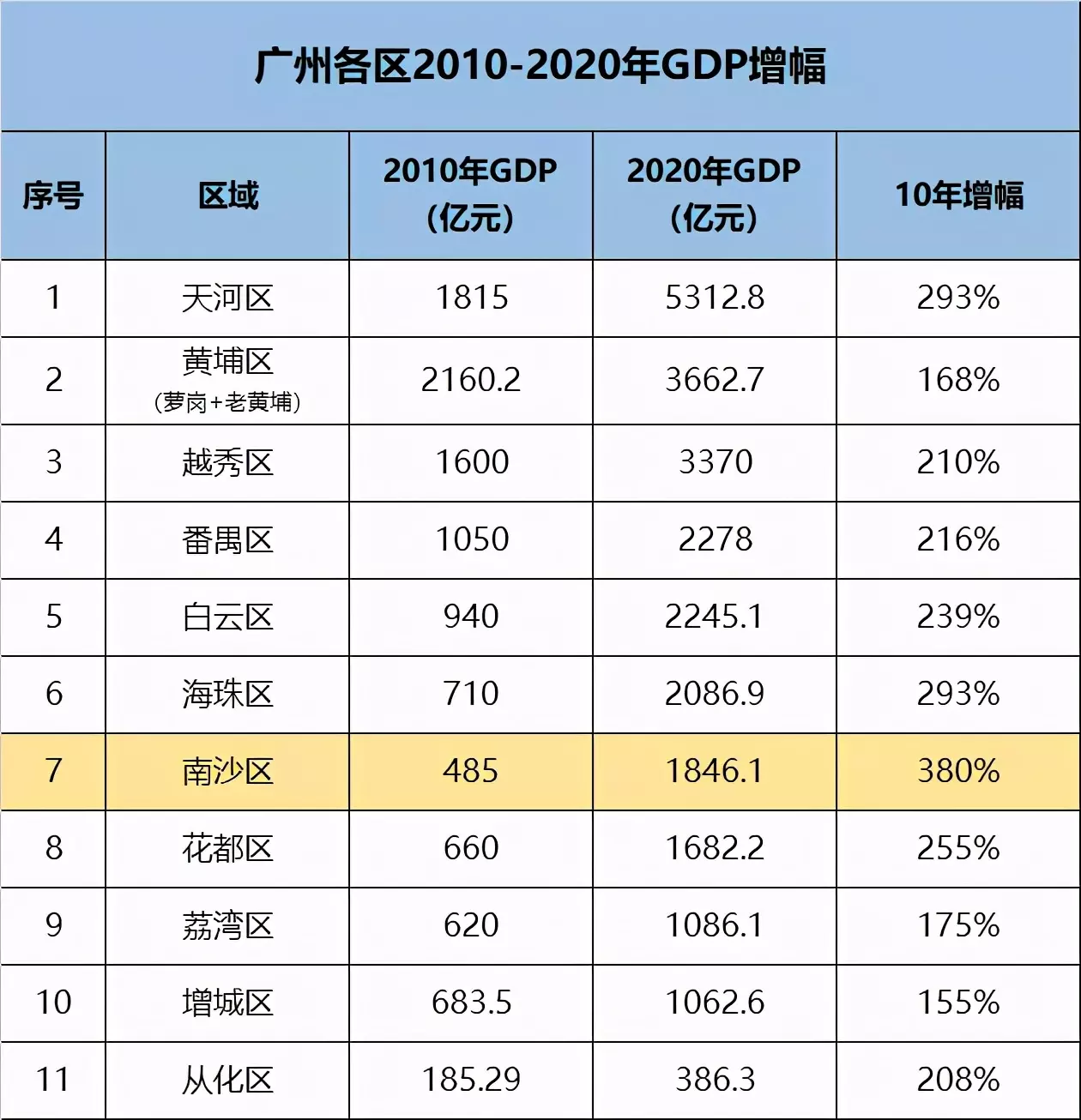 1、我儿子是年1月5日11：40出生的农历十二月初二 谁能帮我查查五行差什么