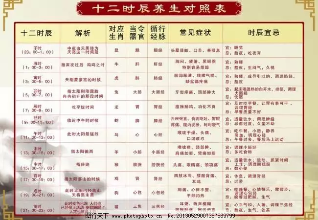 5、生辰跟时辰属相一样代表什么:人的属相是看出生的年份还是看出生时辰的？