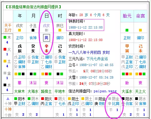 1、十二甲子属相哪些属于金命:十二生肖各是什么命