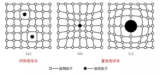 1、纯金属相比合金的结晶有何特点:固溶体合金和纯金属结晶过程的异同点是什么？