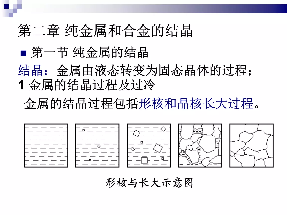 3、纯金属相比合金的结晶有何特点:合金的性能与组成它们的纯金属相比有什么特点