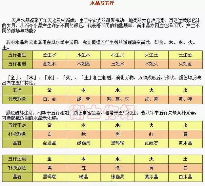 1、阴历五行属什么？17楼五行属什么？万分谢谢！