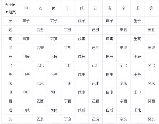 6、人的属相是按农历还有阳历算:生肖属相是算新历还是农历