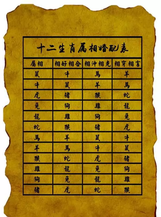 2、年搬家的黄道吉日：我属鸡,我老婆束猪,女儿属兔,请问一月份有那几天是黄道吉日，我家房子门口朝北。