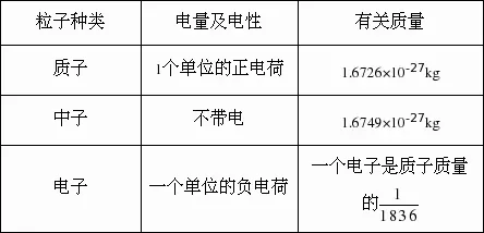 2、已知金属相对原子质量能求密度吗:已知某金属的相对原子质量为56,将该金属2.8