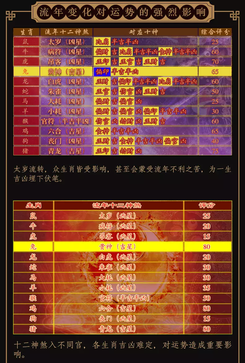 2、年生人是什么属相:年出生的人属什么生肖？