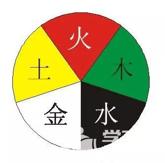 3、关于起名字时（如天格）五格笔画的五行属性是否对五行有增添作用，要与名字字的属性一起考虑吗?