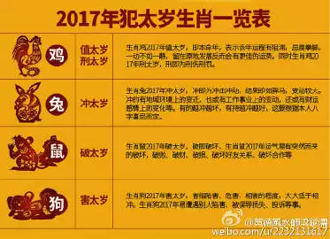 4、拜太岁的属相谁管:年哪个生肖最犯太岁？