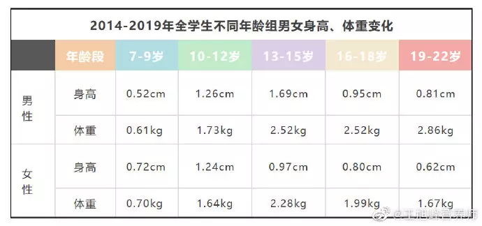 1、年属相年龄对照表:十二生肖岁数年龄表