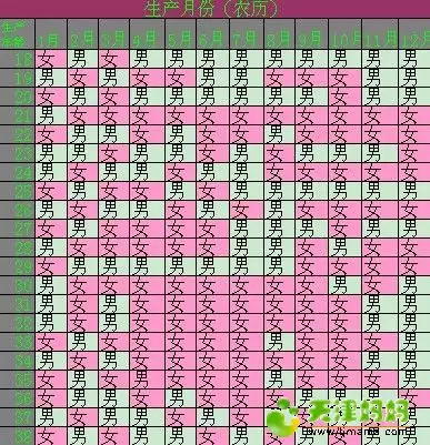 2、年属相年龄对照表:十二生肖岁数年龄表？