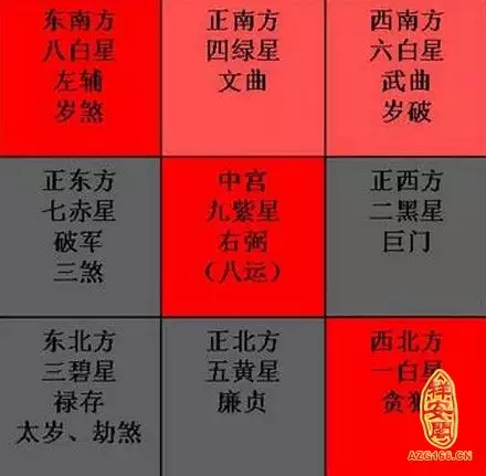 2、年什么属相犯五:犯五煞怎么化解