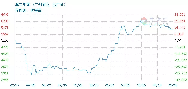 5、年十二月二日各属相运气:年2月7日十二生肖运势