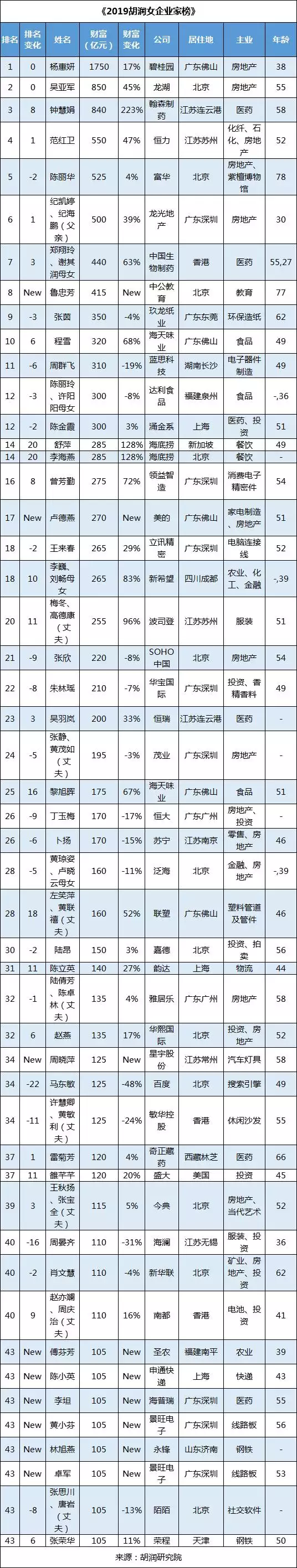 2、32岁是哪年出生的什么属相:32岁属什么生肖？