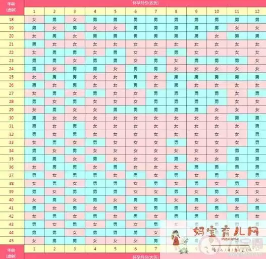 3、属相相冲差6岁是指虚岁吗:婚姻差6岁相冲反而好？