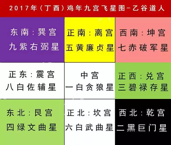 1、牛属相每日财位查询:年的财神在哪一个方位好