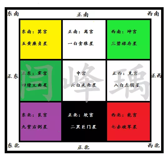 2、牛属相每日财位查询:属牛的人供财神应在什么方位