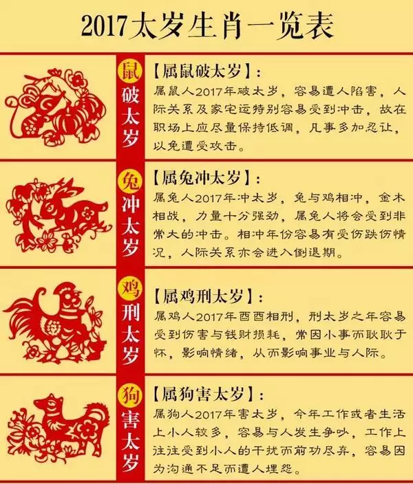 6、年什么属相犯太岁:犯太岁怎么化解。年犯太岁的生肖应该佩戴什么？