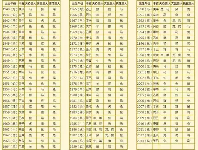 2、生辰八字年份对应属相怎么定:怎么通过生辰八字确定属相还有别的之类的..