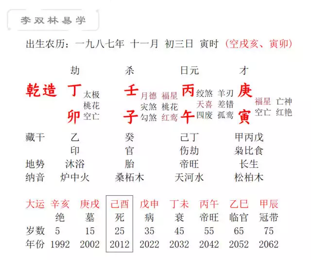 3、阴宅生肖属相必须和山向一致吗:找阴宅的是否要算死者的属相生克？