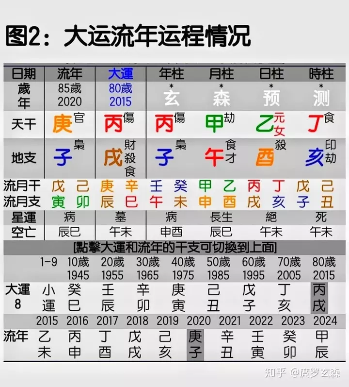 1、我的生日是年三月27日（阳历）阴历是2月19日早晨8点多，请帮看看五行属相，缺什么