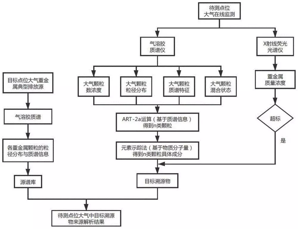 3、重金属相关行业的准入条件:重金属污染的企业有哪些