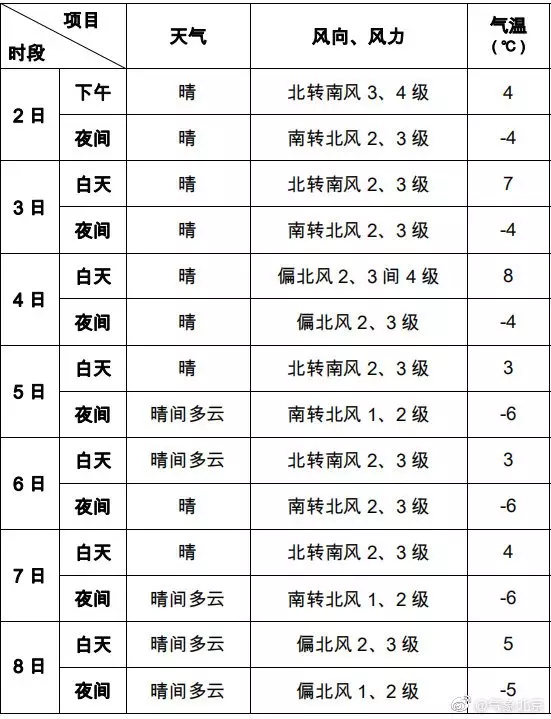 4、年12月13日上午11点20分出生的男孩五行是怎样的？