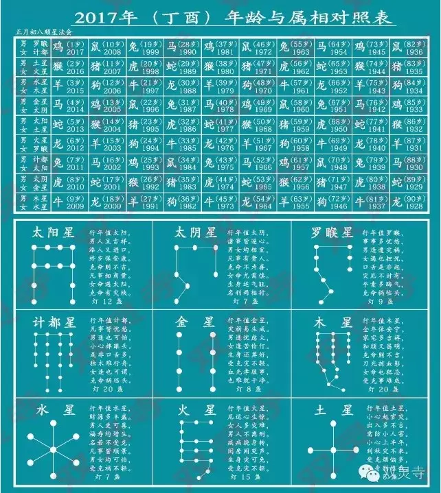 1、生肖属相年龄年份对照表图片:年十二生肖年龄对照表