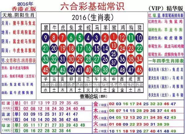 1、年属相是什么生肖:年属相