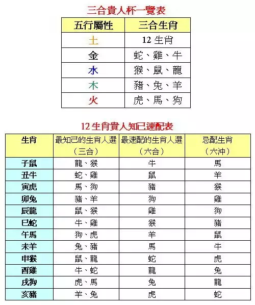 3、十二生肖的年份是从讲农历还是公历啊？从哪开始计算呢？谢谢！