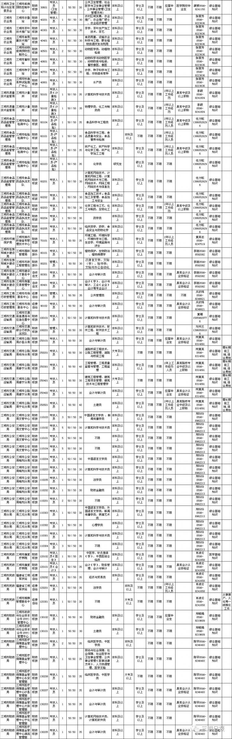 2、年5月是什么属相:年5月3日出生的女孩生肖属相