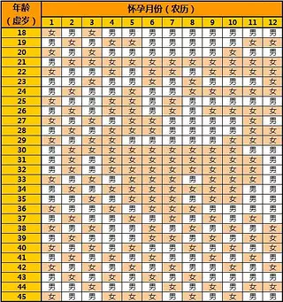 1、生男孩什么日子出生比较好:男九0年出生,女九二年出生,什么日子结婚好?