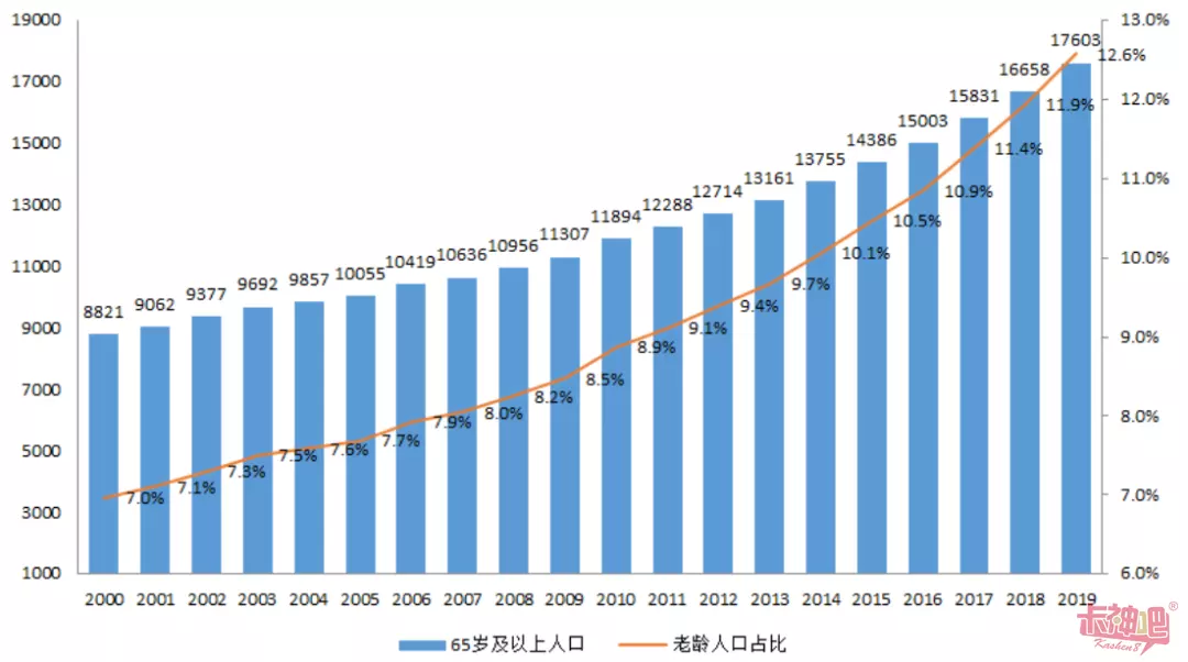 1、中国18岁以上人口:中国的孩子有多少人?