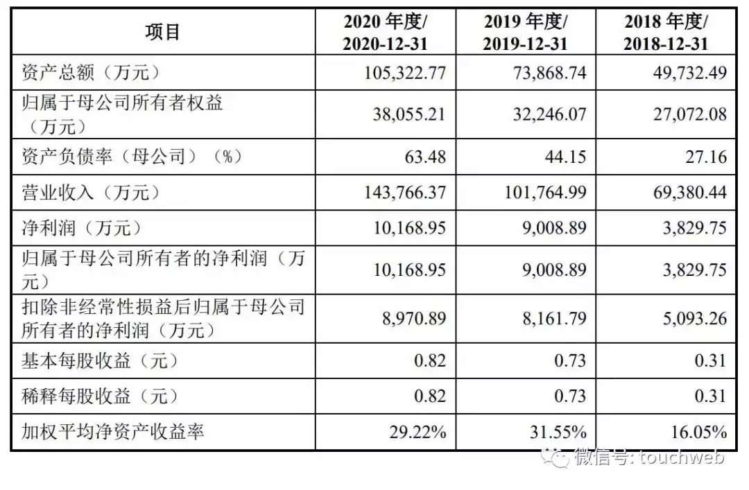 3、73年出生今年多大:我是年出生的女性，到多少岁可以领退休金呢？