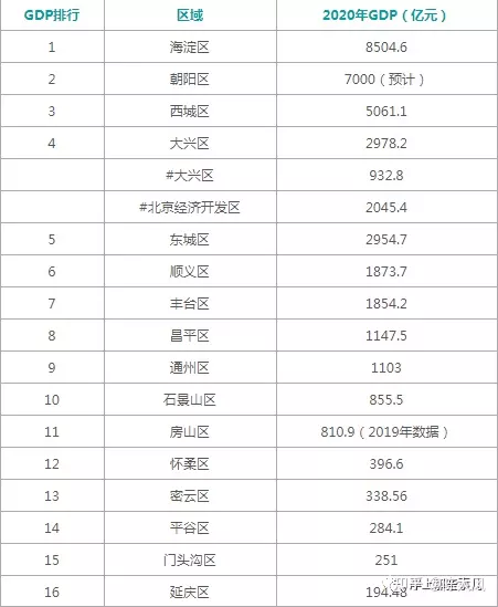 2、年全球总人数:七大洲人口分布情况