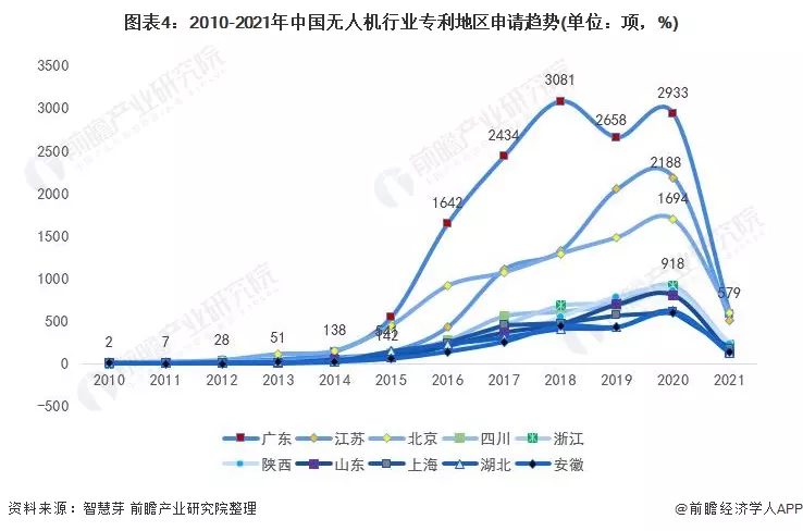 1、年全球总人数:全世界多少个