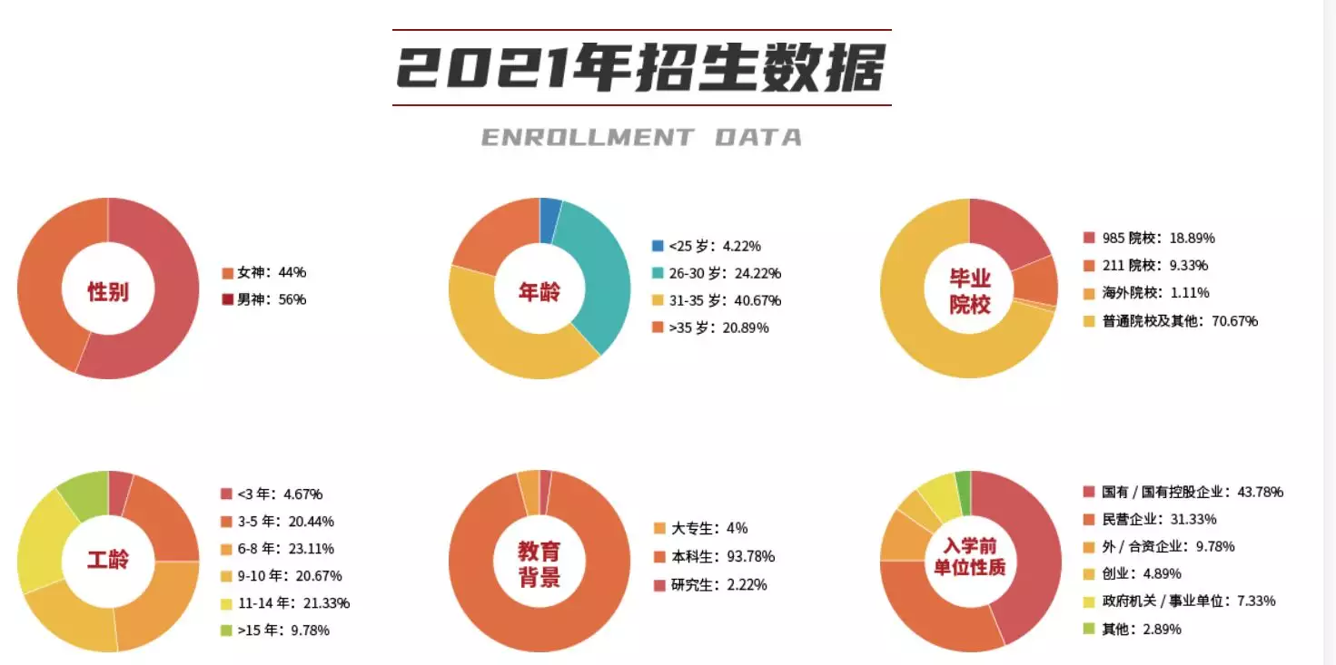 2、年世界男女比例:中国的男女比例是？