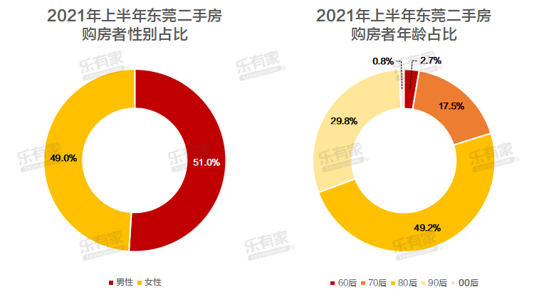 3、年世界男女比例:全国男女比例？