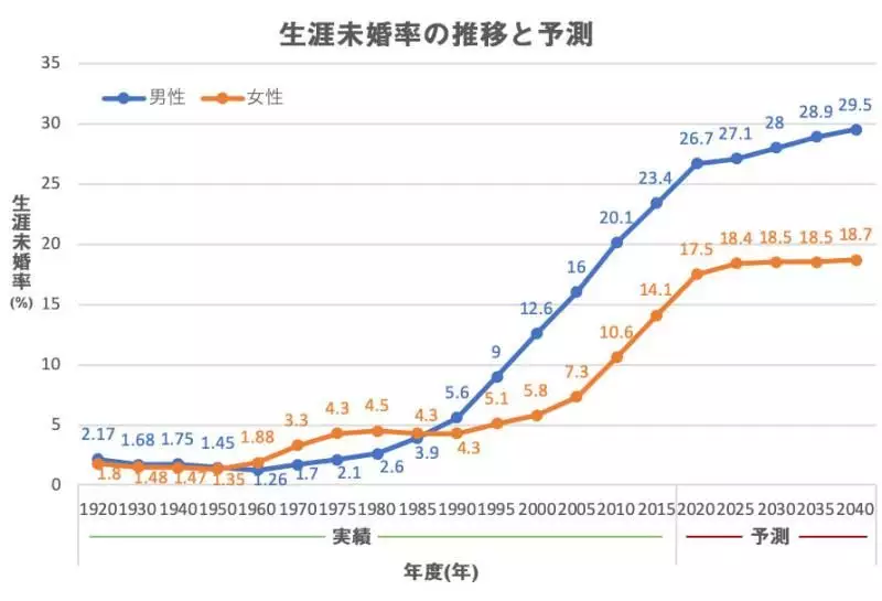 3、年出生人口:中国80年代历年出生人数