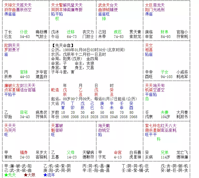 3、属牛年龄对照表:十二生肖年份表