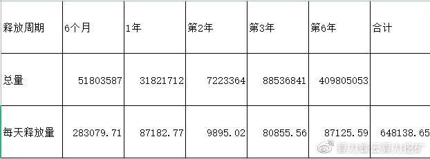 6、1至49属金的数字:五行数字中49是金还是火