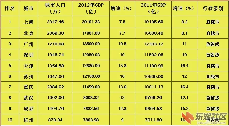 1、各省GDP排名:年各省gdp排名