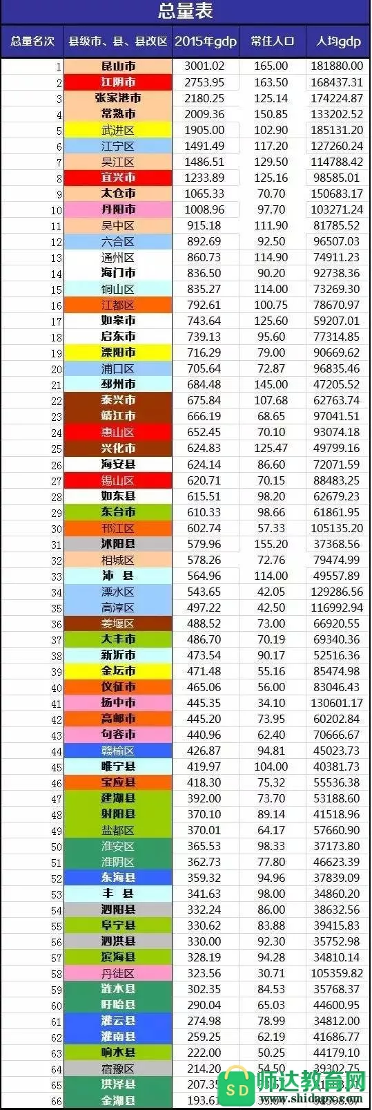 4、各省GDP排名:年度各省GDP排名？