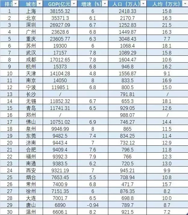 8、各省GDP排名:年全国各省市GDP排行情况？