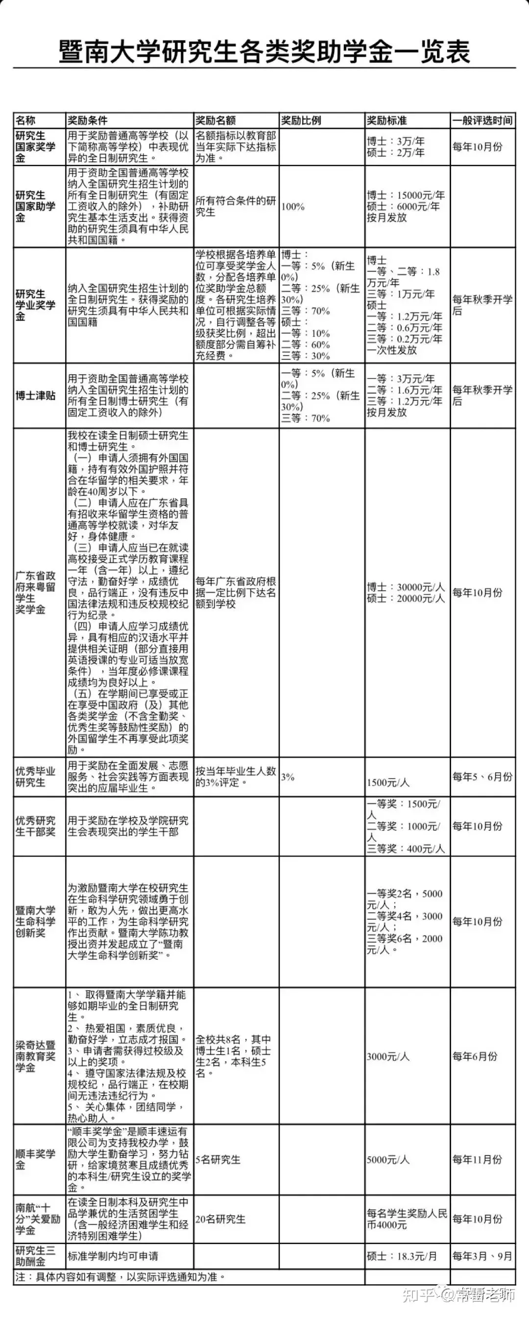 4、新鲜事年出生孩子属什么?:年1月出生的宝宝属什么?