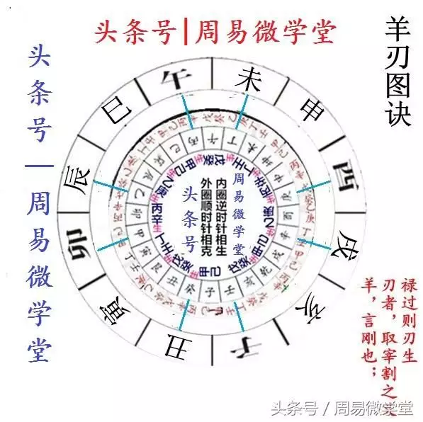 3、乾造:丁未,丁未,丙戍,乙未,明年走大运辛丑,流年也是辛丑怎么样？