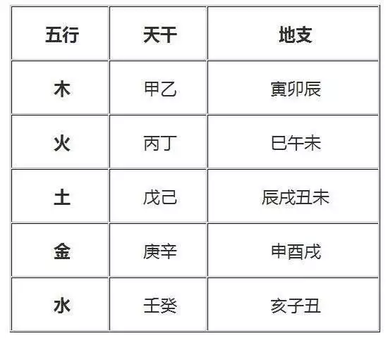 1、金木水火土时辰对照表:五行中五个方位各对应什么颜色