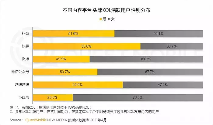 3、年全世界男女比例:中国的男女比例是多少呢？