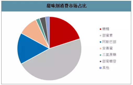 7、年全世界男女比例:中国男女比例？